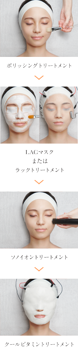 エンビロン トリートメント フルコース